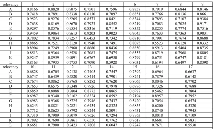 Table 4: Each representative team technical index advantages ranking from strong to weak