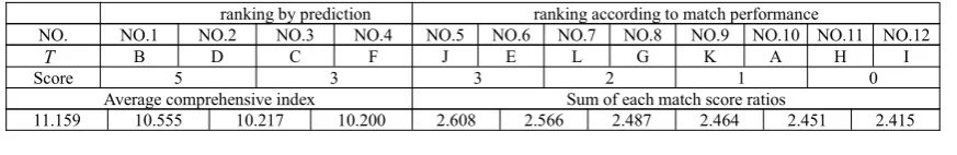 Table 5: Each representative team key matches