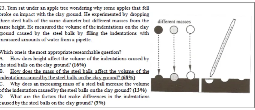 Figure 4.  Research Skill Competency Test, RSC: No. 23, to measure the skill in terms of formulating research questions 