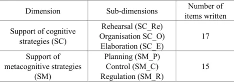 Table 1. Number of items formed according to the operational definition 