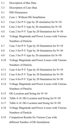 Table 4.14: DG Location and Sizing for N=30 
