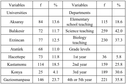 Table 3.  Demographic Properties of Participants in Study II  