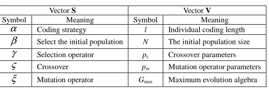 Table 1 Notation of variables  