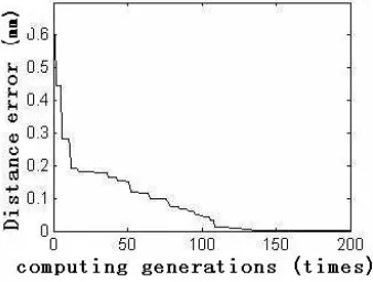 Fig. 3 Device for camera parameters calibration  
