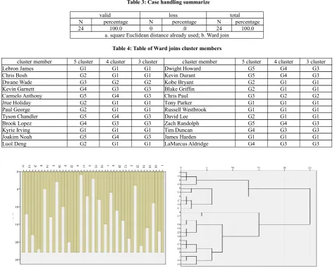 Table 3: Case handling summarize