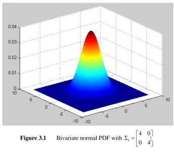 Figure 3.1  