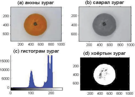 Figure 3. Image segmenting with the traditional method