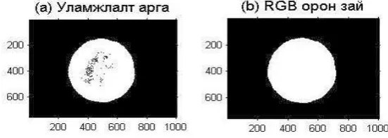Figure 4. Segmentation based on B component in RGB color space