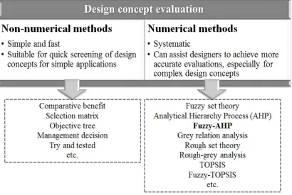 Figure 2.4: The difference between non-numerical and numerical methods  