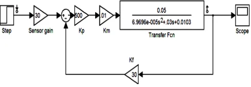 Figure 2 Sensor Model 