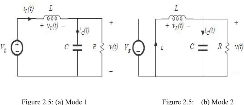 Figure 2.5: (a) Mode 1