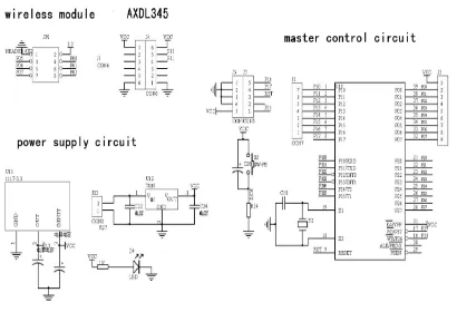 Fig. 5. The Overall Schematic of Dice   