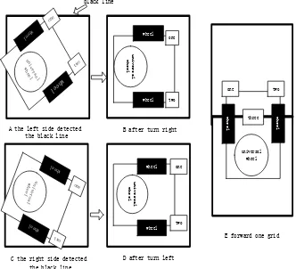 Fig. 8. Black Line Detection and Adjusting Map  