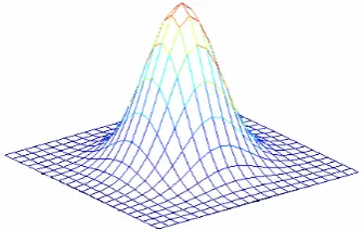 Fig. 2 Gauss heat source model 