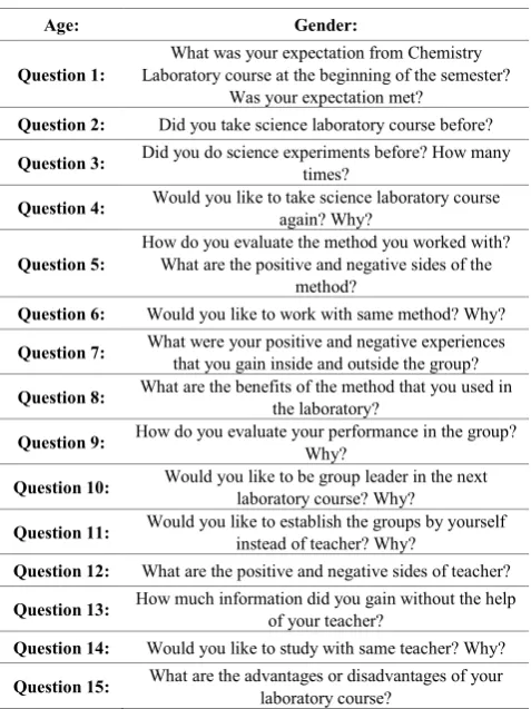 Table 2.  Topics and Their Explanations 