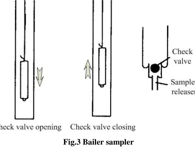 Fig.3 Bailer sampler 