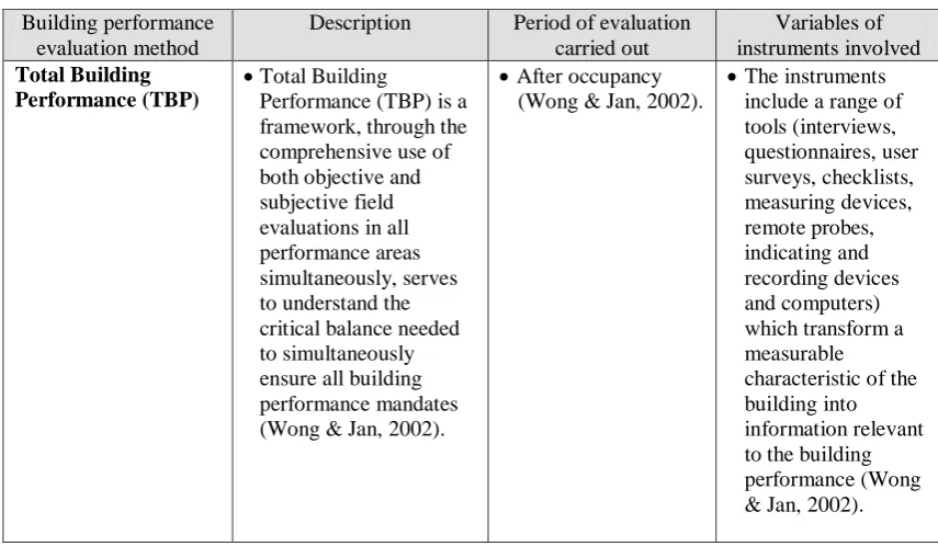 Table 1.0: Continued 