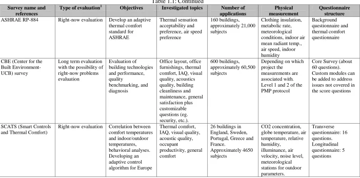 Table 1.1: Continued Investigated topics 