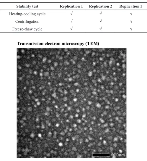 Table 8: Thermodynamic stability test.