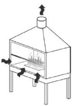 Figure 2.2: An example of enclosure hood (Guidelines on Occupational Safety and 