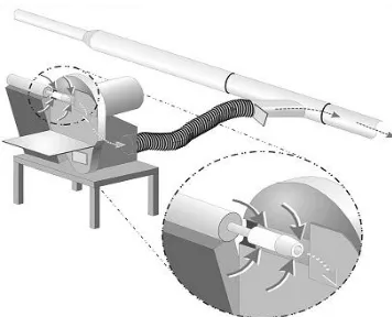 Figure 2.6: Sketch of disc sander with LEV system (Mazzuckelli et al., 2004) 