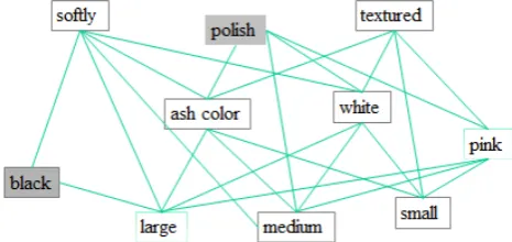 Figure 1.  Simplified model of the selection of materials (for clouds) by the young students