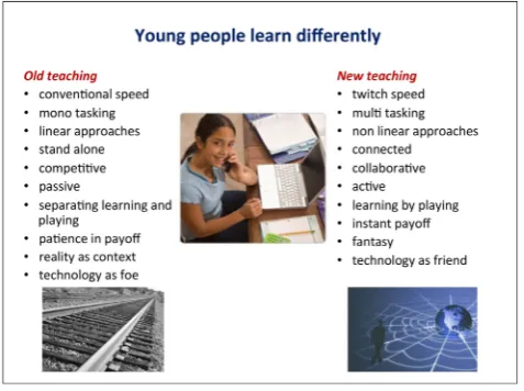 Figure 1.  Old teaching vs. New Teaching  