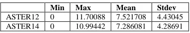 Table 9. Sericite alteration extraction PCA eigenvector loadings table  