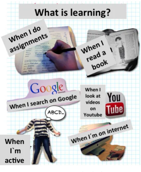 Figure 3.  Poster - Learning Situations 