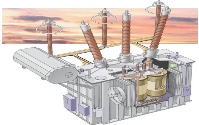 Figure 1.1: Three phase transformer 