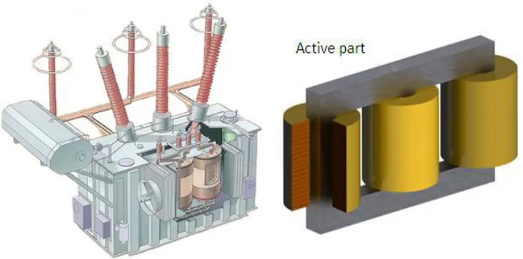 Figure 2.1: Structures of disk winding transformer 
