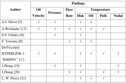 Table 2.4: Summary of technology development that done by other researcher 