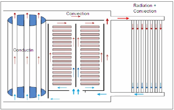 Figure 2.4: ONAN cooling diagram 