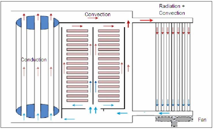 Figure 2.5: ONAF cooling diagram 