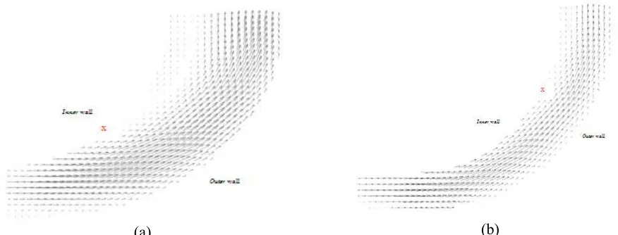 Fig. 4. Flow structures at the center y-z plane of a (a) 2-D and (b) 3-D turning diffuser operated at minimum Rein= 5.786E+04 ***X flow detachment point 