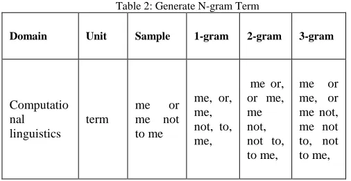 Table 2: Generate N-gram Term 