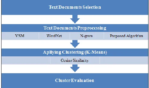 Table 3: Standard Preprocessing for TDC Description Separate 