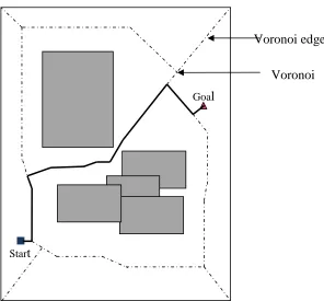 Figure 2.5: A Voronoi diagram. The dashed lines are the set of points equidistant to 