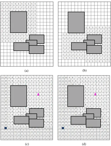 Figure 2.8: Simplified potential fields. Field produced by obstacles in (a) and (b), the 