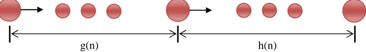 Figure 2.12: A* algorithm [8] 