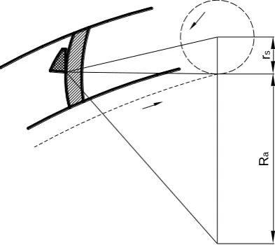 Figure 1. General sketch of the generation of the bevel gear having arc tooth direction