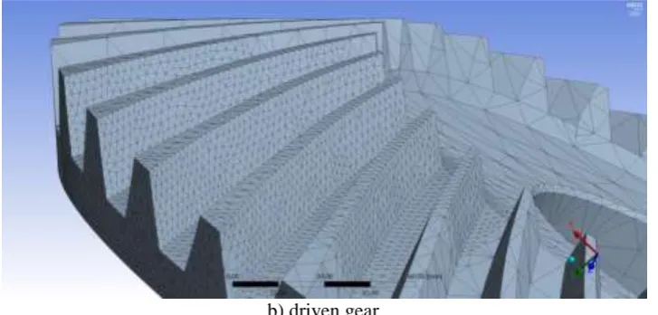 Figure 10. Results are shown on a diagram (Figure 11). In absolute value, as an effect of the The finite element results of the normal stress in the function of the moment are shown on increasing load moment, normal stress values also increase on the tooth