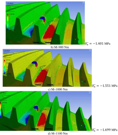 Figure 10. Normal stress values as an effect of load moment on the surface of the driven gear