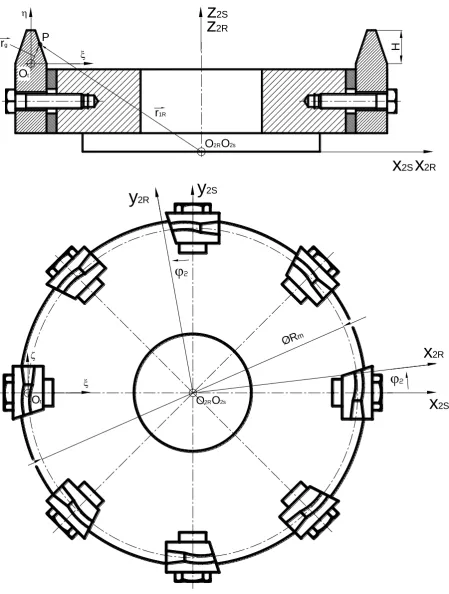 Figure 5. Determination of the major cutting edge of the head cutter.  