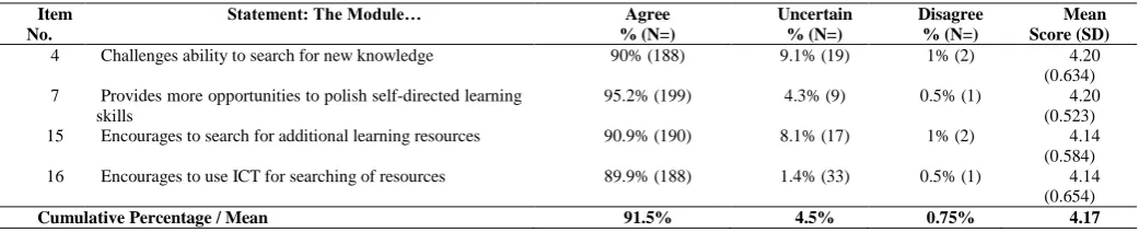 Table 11. Mean Score for Connection Component 