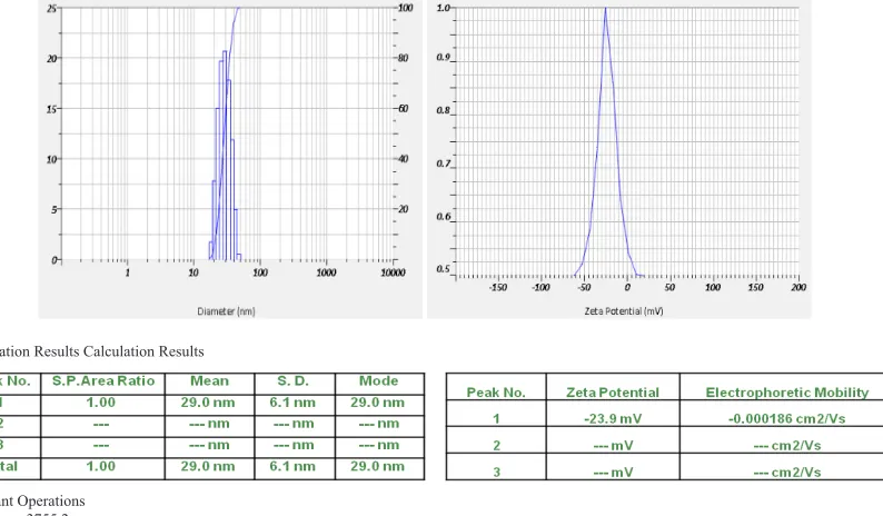 Fig. 5: Transmission electron microscope (TEM) image of synthesized Ag NPs.