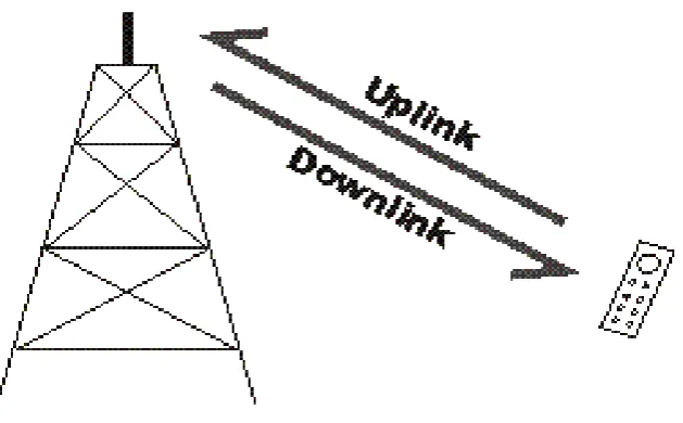 Figure 2.7: The uplink and downlink method. 