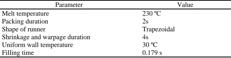 Figure 1. Runner size test description.   