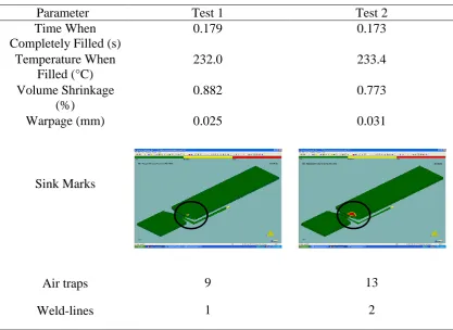 Figure 2. Types of mould design based on number of cavity and gate location.  
