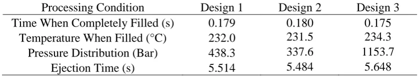 Table 3: Result of Processing Conditions based on each design.  